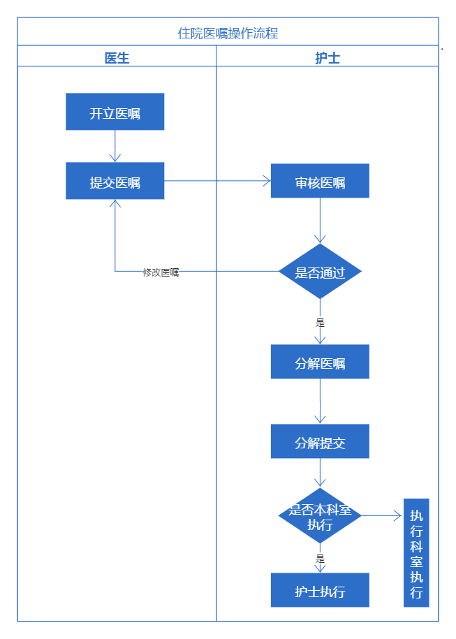 产品经理，产品经理网站